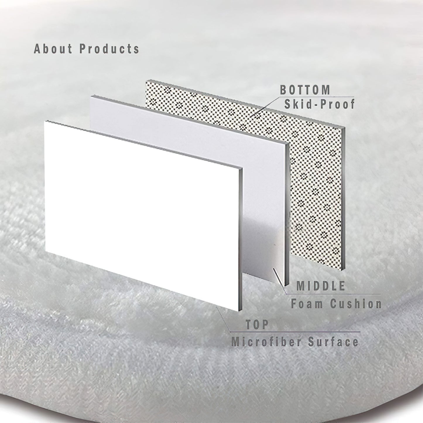 Business Class Check In Multifunctional Mat